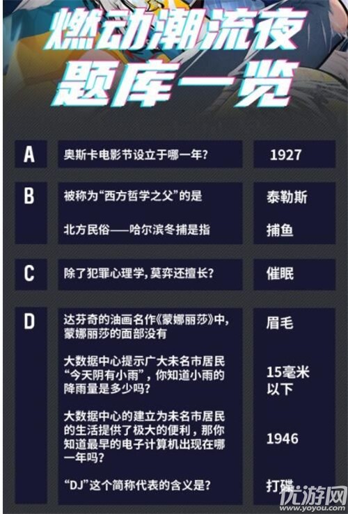 未定事件簿燃动潮流夜答案大全 燃动潮流夜题目答案汇总