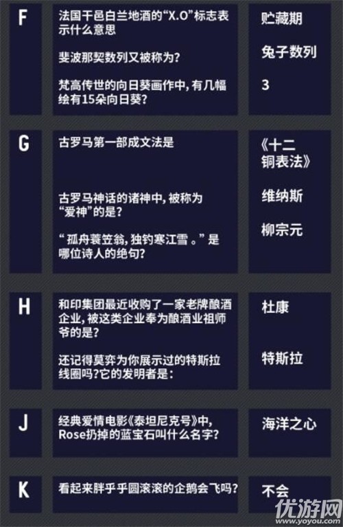 未定事件簿燃动潮流夜答案大全 燃动潮流夜题目答案汇总