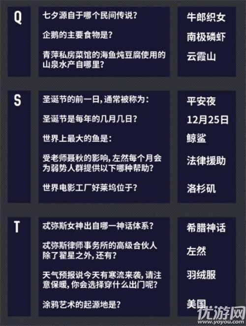 未定事件簿燃动潮流夜答案大全 燃动潮流夜题目答案汇总