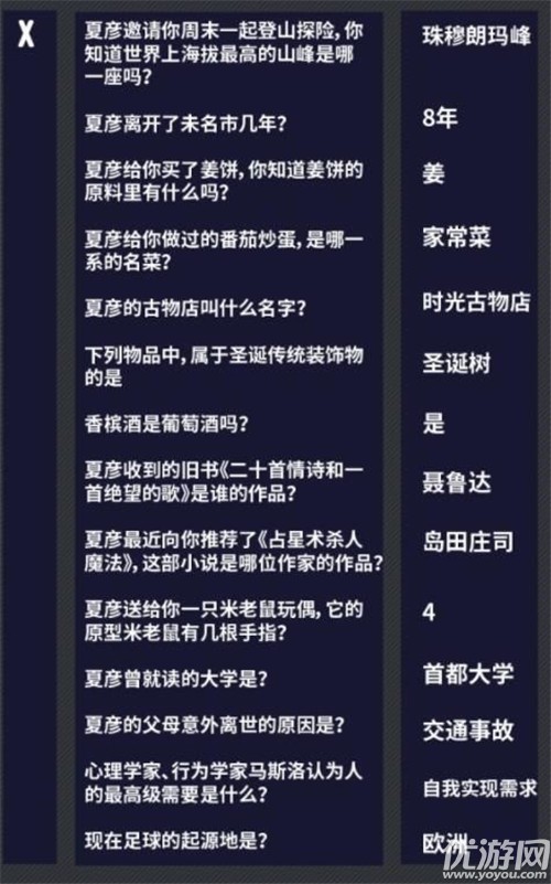 未定事件簿燃动潮流夜答案大全 燃动潮流夜题目答案汇总