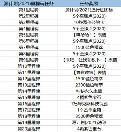 英雄联盟源计划2021通行证什么时候结束 2021源计划通行证时间介绍