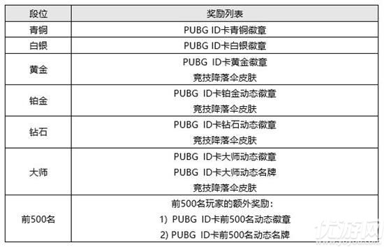 绝地求生6月2日更新公告 PUBG第12赛季第1轮更新内容介绍