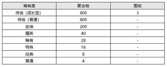 绝地求生6月2日更新公告 PUBG第12赛季第1轮更新内容介绍