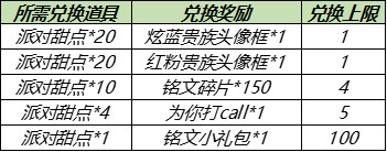 王者荣耀派对甜点怎么获得 夏日挑战派对甜点收集攻略