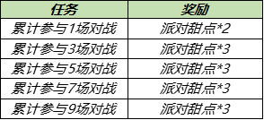 王者荣耀派对甜点怎么获得 夏日挑战派对甜点收集攻略