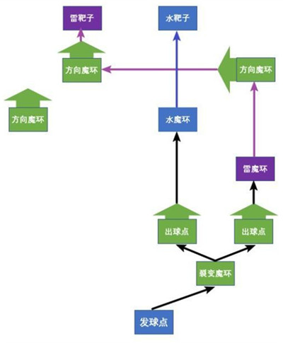 原神双双岛解密攻略 双双岛魔环元素靶盘解谜流程