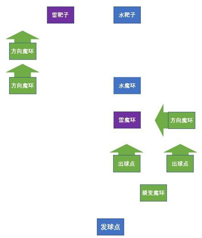 原神双双岛解密攻略 双双岛魔环元素靶盘解谜流程