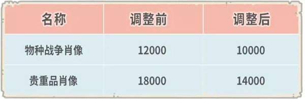 最强蜗牛7月2日更新公告 俱乐部新增战神职位和排行榜功能