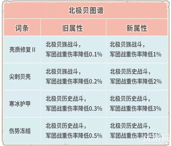 最强蜗牛7月2日更新公告 俱乐部新增战神职位和排行榜功能