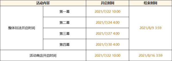 原神谒索雷痕活动怎么玩 谒索雷痕1-4幕通关攻略