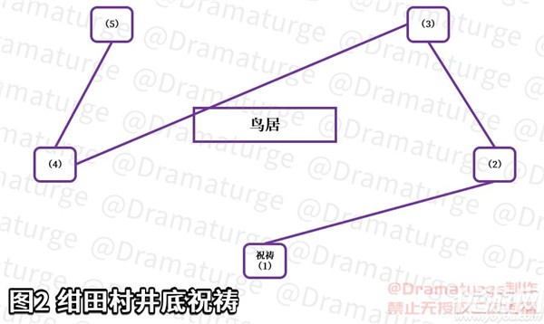 原神绀田事话钥匙在哪里 绀田事话锈蚀的钥匙位置介绍