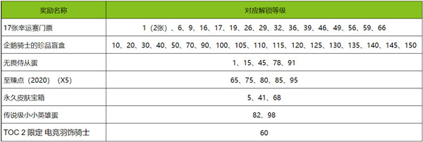 英雄联盟TOC2通行证任务怎么做 TOC2通行证等级积分解锁攻略