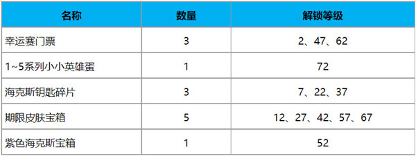 英雄联盟TOC2通行证任务怎么做 TOC2通行证等级积分解锁攻略