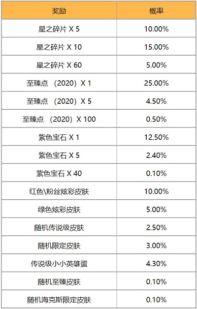 英雄联盟TOC2通行证任务怎么做 TOC2通行证等级积分解锁攻略