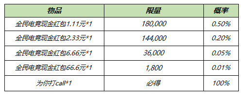 王者荣耀电竞小贝怎么获得 王者荣耀电竞小贝速刷攻略