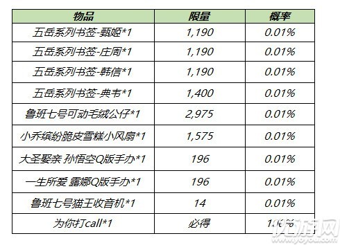 王者荣耀电竞小贝怎么获得 王者荣耀电竞小贝速刷攻略