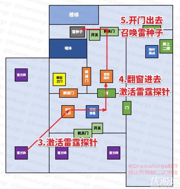 原神水月池继电石解密 原神水月池副本限时挑战攻略