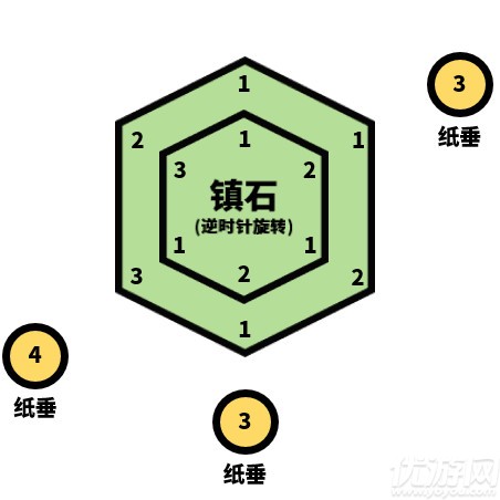 原神清籁逐雷记其三怎么上去 清籁逐雷记其三镇石解密攻略