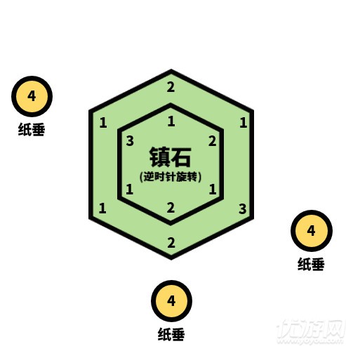 原神清籁逐雷记其四怎么上去 清籁逐雷记其四攻略