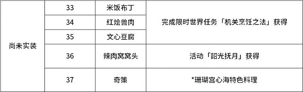 原神2.1版本食谱大全 原神稻妻新增37款食谱获取方法