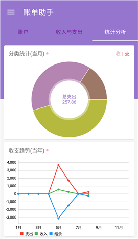 賬單助手截圖欣賞