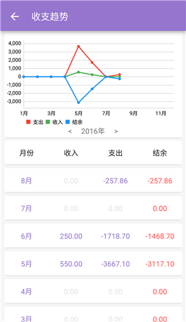 賬單助手截圖欣賞