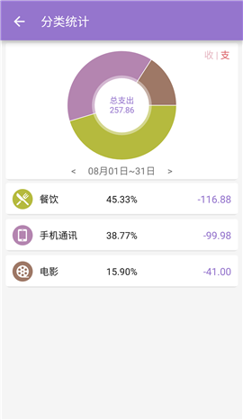 賬單助手