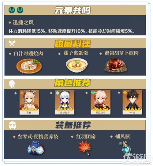 原神冬极白星突破材料怎么获得 弓冬极白星突破材料收集路线