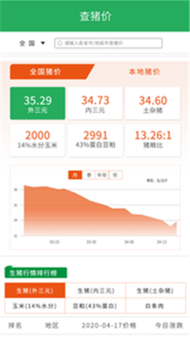 豬好多