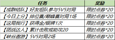 王者荣耀倾情回馈活动任务攻略 每天领取100限时点券方法