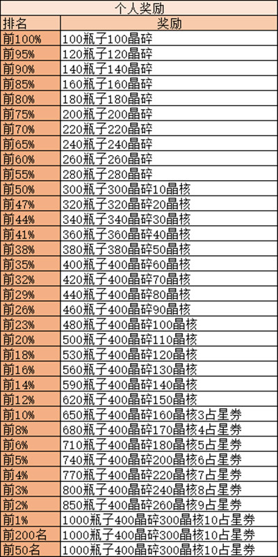 剑与远征诅咒梦境怎么打 诅咒梦境高分通关攻略大全