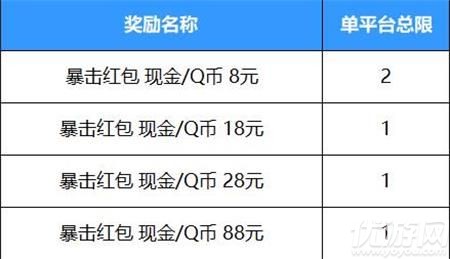 英雄联盟手游好运红包怎么领 lol手游好运红包活动攻略