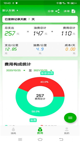 汽車油耗截圖欣賞