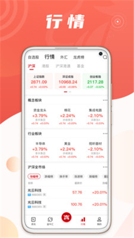 中證金牛座