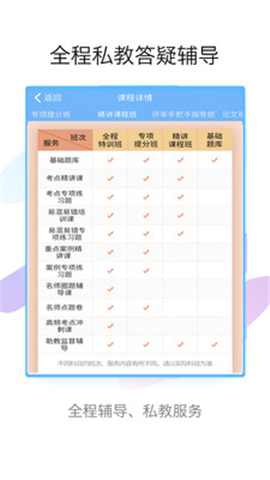 護(hù)理高級(jí)職稱考試寶典截圖欣賞