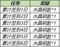 王者荣耀水晶钥匙怎么获得 王者荣耀水晶钥匙收集攻略