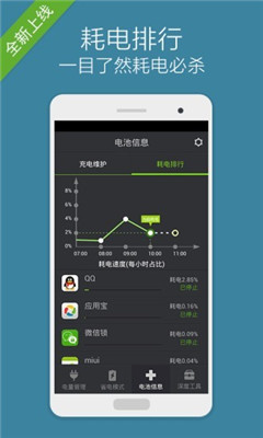 萬(wàn)能省電大師截圖欣賞