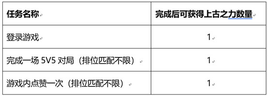 王者荣耀和金蝉一起套圈圈怎么玩 和金蝉一起套圈圈攻略