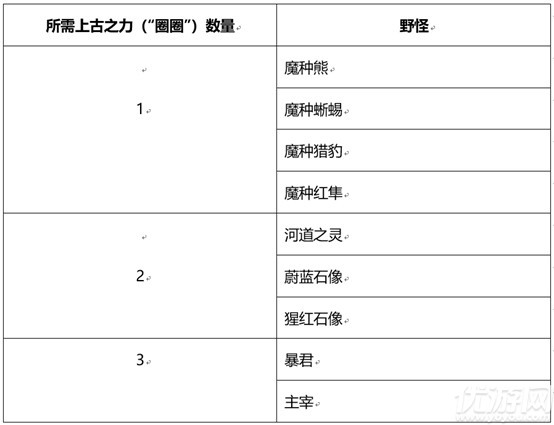 王者荣耀和金蝉一起套圈圈怎么玩 和金蝉一起套圈圈攻略