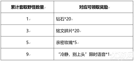 王者荣耀和金蝉一起套圈圈怎么玩 和金蝉一起套圈圈攻略