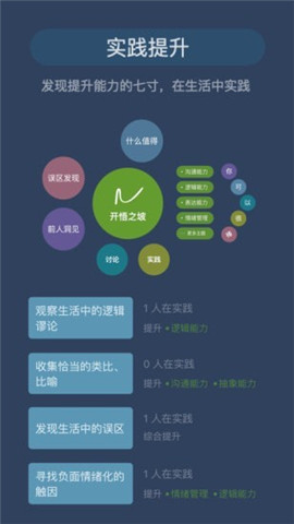 開悟之坡
