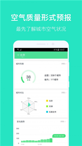 空氣質(zhì)量發(fā)布截圖欣賞