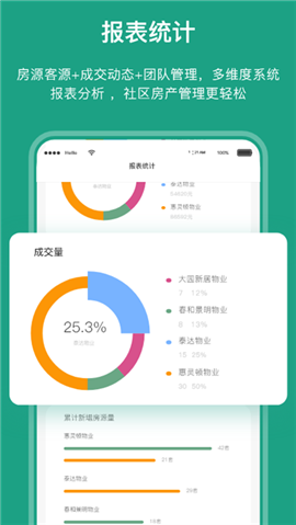 宅貓物業(yè)截圖欣賞