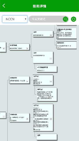 醫(yī)關(guān)截圖欣賞