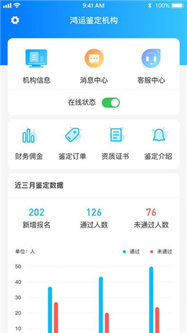 老馬技能評定