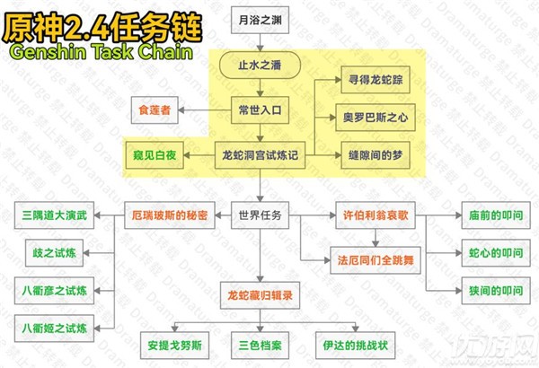 原神白夜国晨昏记攻略 龙蛇洞宫试炼记任务流程