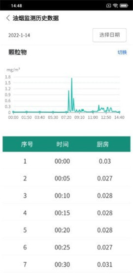 油煙監(jiān)測管家截圖欣賞