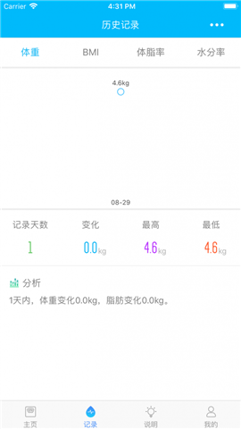 輕了么