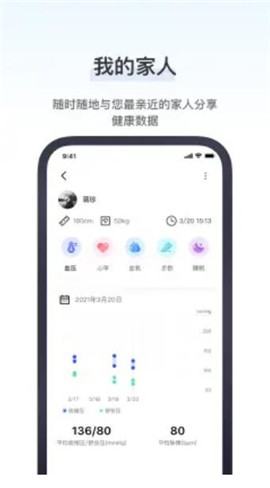 血壓醫(yī)生