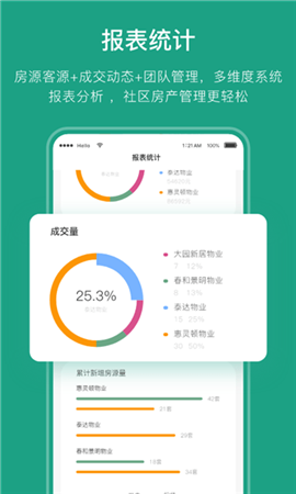 華奧系e家